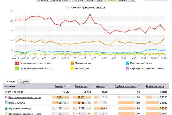 Megaruzxpnew4af onion com мега сайт