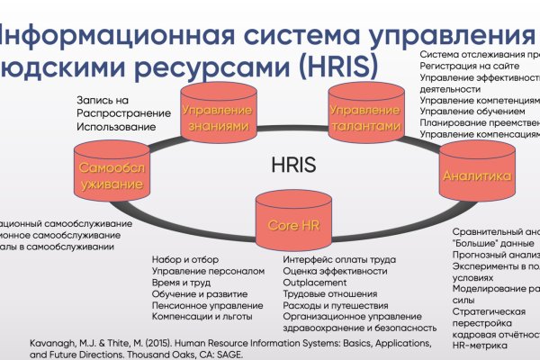 Сайт омг отзывы