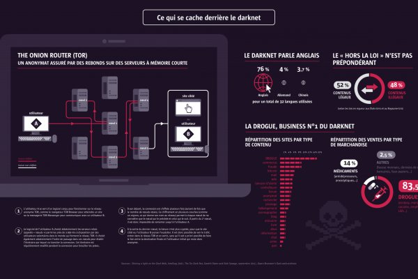 Зеркало на kraken kraken6.at kraken7.at kraken8.at