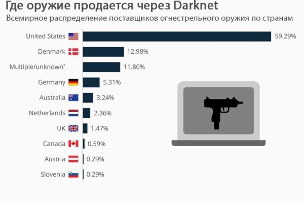 Смешные отзывы на меге