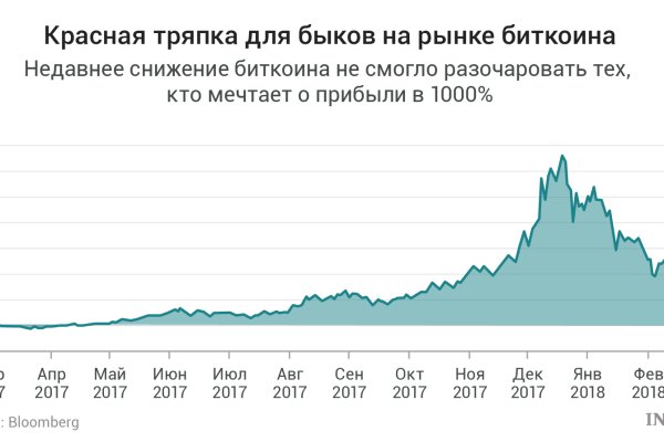 Ссылка на kraken для tor