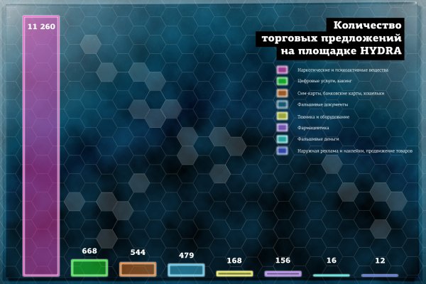 Где можно купить гашиш