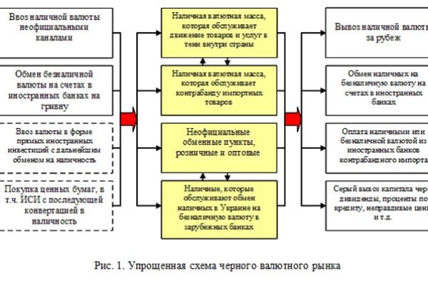 Купить меф соль гашиш